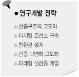 [R&D에 꿈을 담는다] 한진중공업