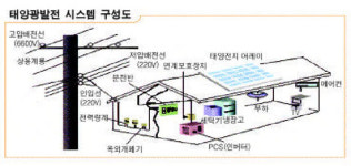 [리빙 앤 조이] 돈되는 청정 에너지 태양