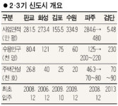 [인천 검단 신도시 확정] 검단은 어떤곳