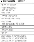 현대家 2대 30년 철강꿈 현실화