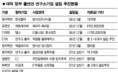티시스대덕연구소 | 대덕 R&D특구 연구소기업 설립 본격화