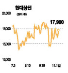 (주)다온푸드 광명산업아산공장점 | 남북경협 관련주 일제히 급등