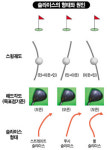 인-아웃-인으로 궤도 수정하라