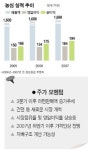 [웰빙 포트폴리오/11월호] 농심