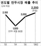 찬바람 쌩쌩~ 만두의 계절이 왔다
