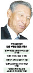 부동산관련 조치 고민하고 있다