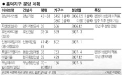 [주목 이곳!] 용인 흥덕지구