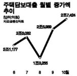 [11·15 부동산 대책] 금융권 반응