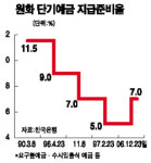 한은 유동성 흡수 나섰다