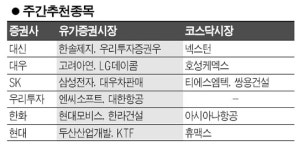 [주목! 이종목] 수주 호조 중소형 건설주 추천