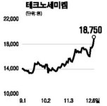 테크노세미켐 강력 매수 추천
