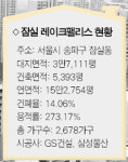 [주목 이곳!] 잠실동 레이크팰리스