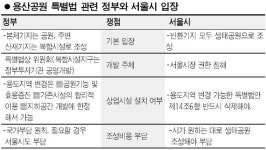 서울시 