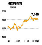 동양메이저 한일합섬 인수 효과