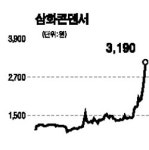 하이브리드카 부품株 연일 강세