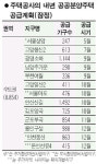 주공 내년 6만3,656가구 공급