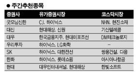 [주목!이종목] CJ·롯데쇼핑등 내수주 호평