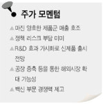 [웰빙 포트폴리오/1월호] 녹십자