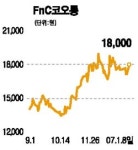 FnC코오롱 캠브리지 인수 효과