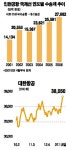대일탑항공주 | 항공주 상승날개 활짝