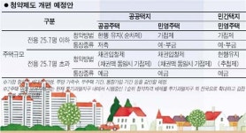 [1·11 부동산시장 안정대책] 바뀌는 청약제도와 내집마련 전략