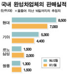 15일부터 파업 현대차 판매점 분위기 출고 늦어진다면 바로 표정 변해