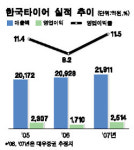 한국타이어 영업익 크게 개선