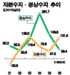 [해외투자 활성화 방안] 환율 안정·국제수지 구조 선진화 포석