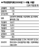 [향토 중견기업 집중해부] 대우자동차판매는 어떤 회사