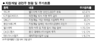 자원개발주 묻지마 투자 금물