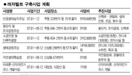 [도전하는 기초단체] 대전 동구를 쾌적한 도시로