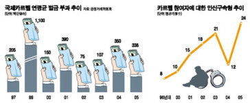 과징금규모 커지고…적발능력 정교해지고… 국제카르텔 
