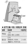 광주 대형 유통업체 포화상태…출혈경쟁·지역상권 붕괴 우려