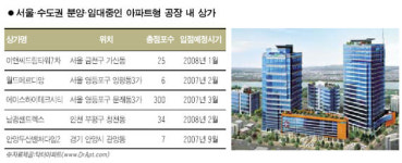 아파트형 공장내 상가 주목해라