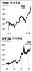 비철금속 업계로 M&A 불길 확산