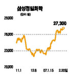 [전문가 추천주] 삼성정밀화학(004000)