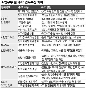 법무부 올 업무계획·중점과제 