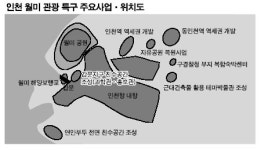 [도전하는 기초단체]월미관광특구사업 인천중구