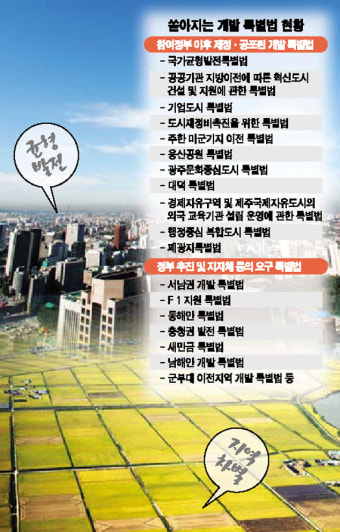 지자체도 