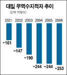 엔터기술·쿠쿠홈시스등 알짜 中企 日시장서 승승장구