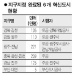 내달부터 지방혁신도시 토지보상 본격화