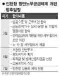 인천 항만노무 상용화 협상 순항 6월까지 전면 타결 될듯