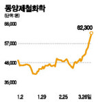 동양제철화학 11년만에 6만원 돌파