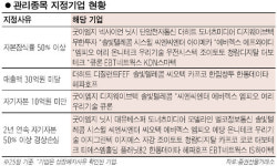 코스닥 '관리종목 주의보'