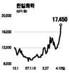 한일화학 숨겨진 진주