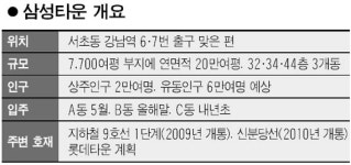 [주목 이곳!] 서초동 삼성타운 일대