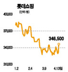 [전문가추천주] 롯데쇼핑 (023530)