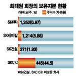 최태원회장 계열사 지분 판다