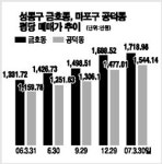 [주거 맞수를 찾아서] (5) 옥수·금호동 vs 공덕·도화동