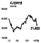 CJ인터넷 스타크래프트2 쇼크